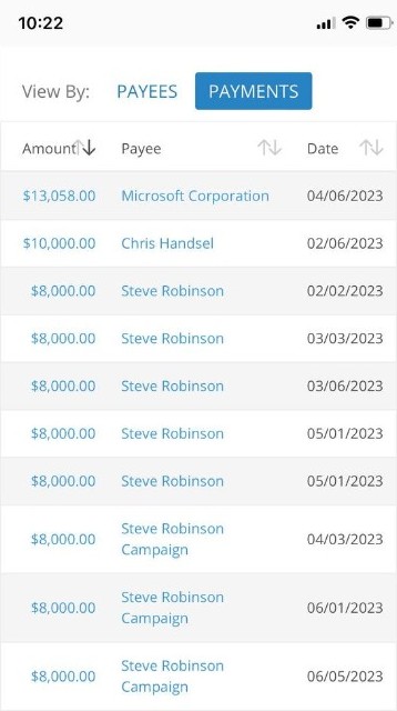 $8K per month