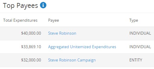 Steve Robinson Total